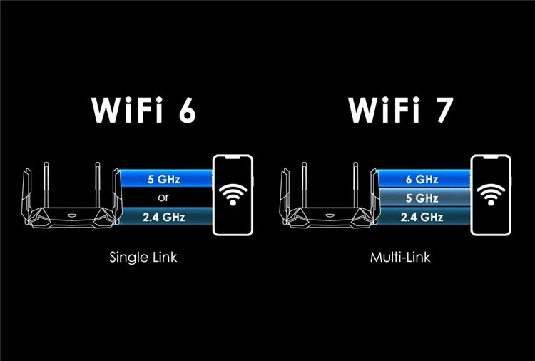 Wi-Fi 7已来，我们的Wi-Fi该升级吗？  第7张