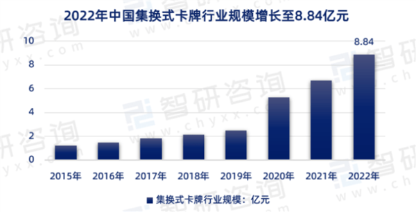 年轻人迷上小卡片：成本几毛 能让你心甘情愿掏几十万  第6张