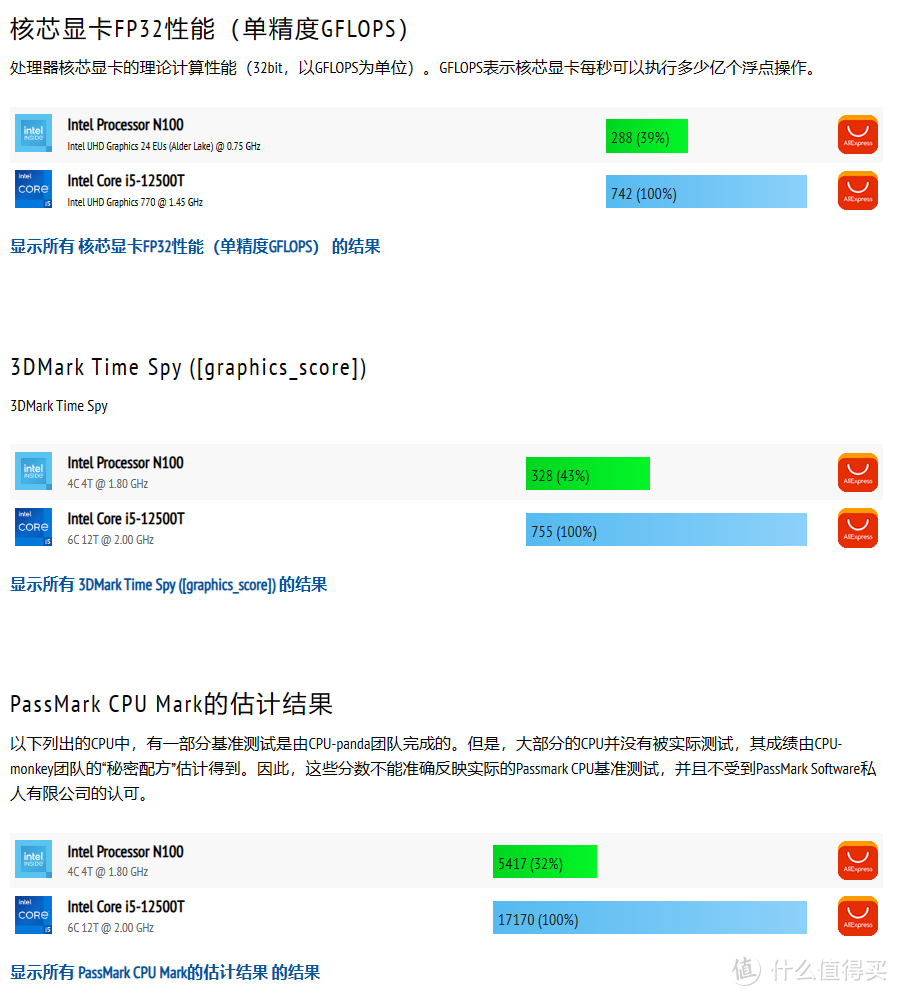 n100性能不够，试试h610工控板，同样价格，性能翻倍，便宜大碗  第11张