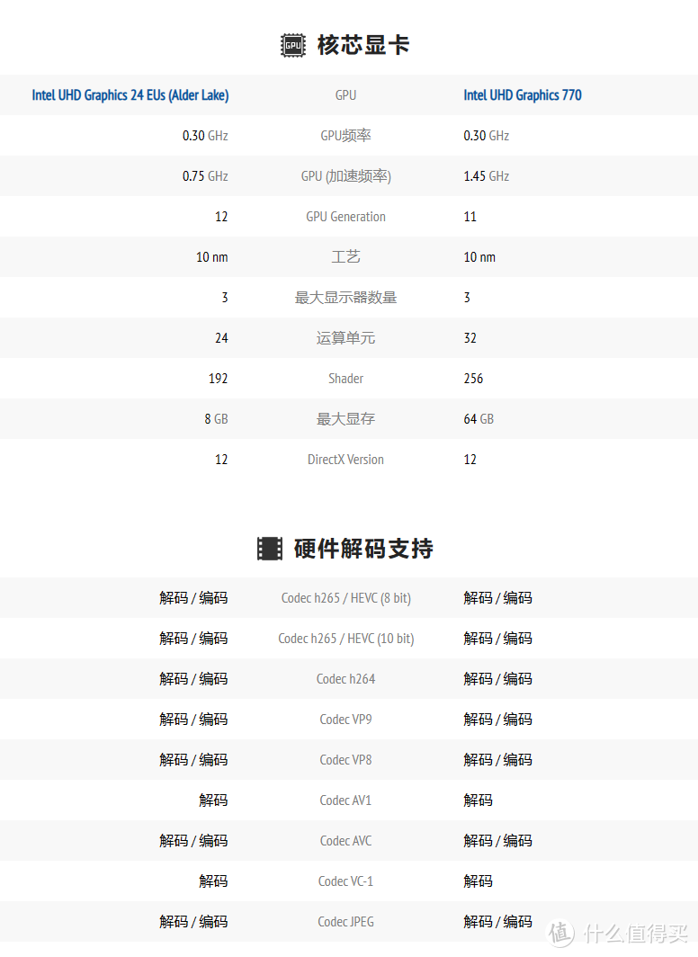 n100性能不够，试试h610工控板，同样价格，性能翻倍，便宜大碗  第9张