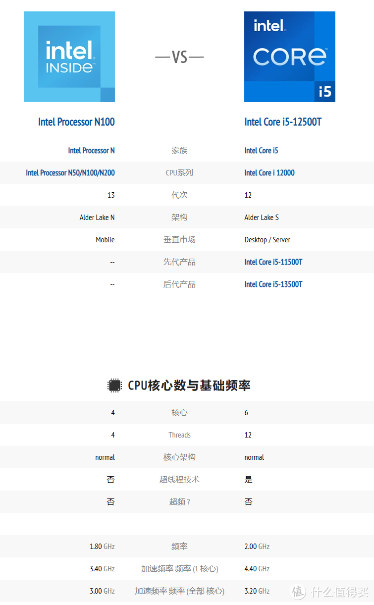 n100性能不够，试试h610工控板，同样价格，性能翻倍，便宜大碗  第8张