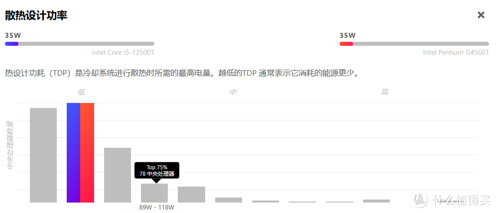 n100性能不够，试试h610工控板，同样价格，性能翻倍，便宜大碗  第14张