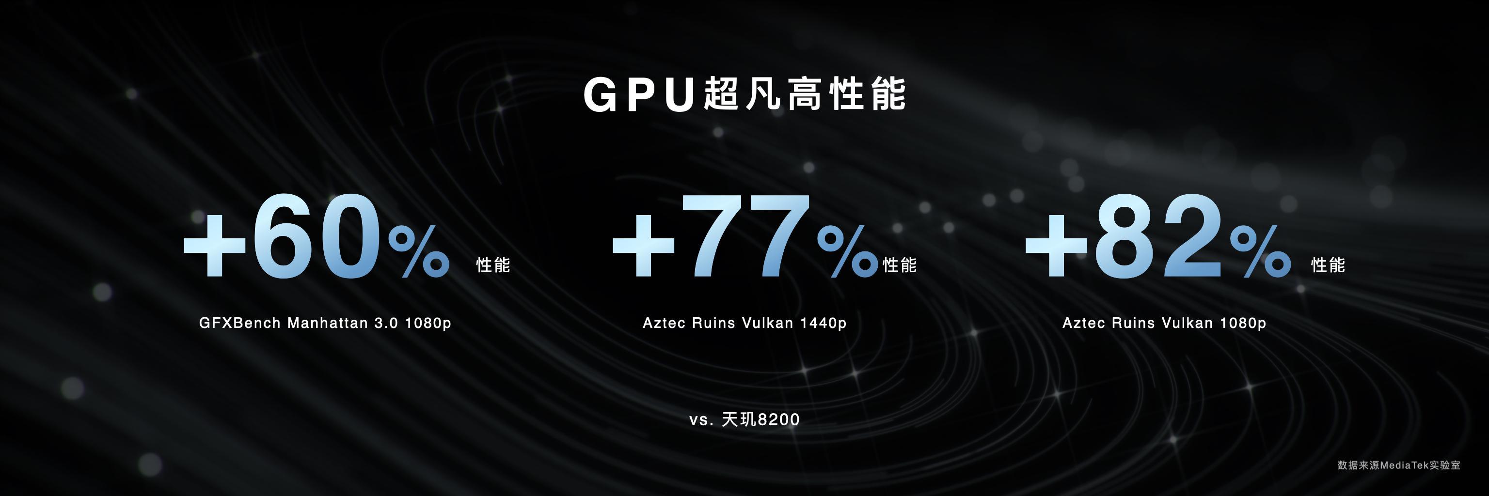 Redmi新机跑分高达150W+！综合性能持平骁龙8Gen2？友商终于急了  第4张