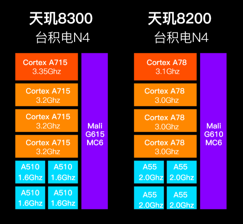 Redmi新机跑分高达150W+！综合性能持平骁龙8Gen2？友商终于急了  第3张