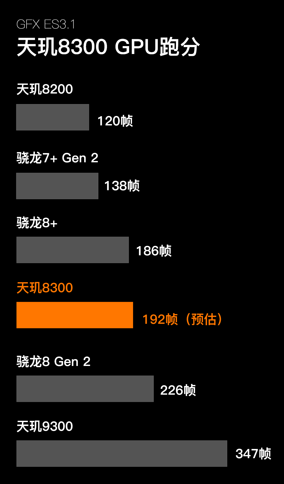 Redmi新机跑分高达150W+！综合性能持平骁龙8Gen2？友商终于急了  第8张