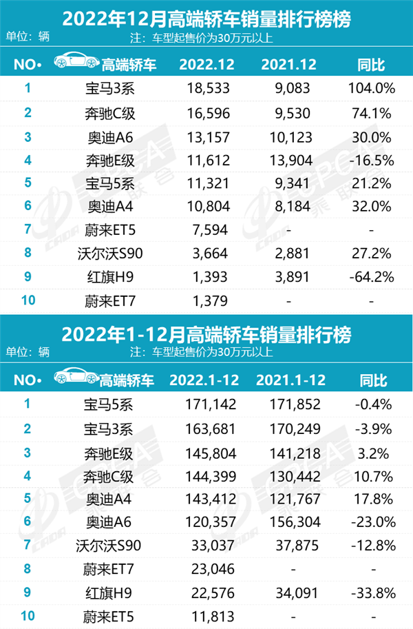 宝马纯电野心：用i5复刻5系的成功  第6张