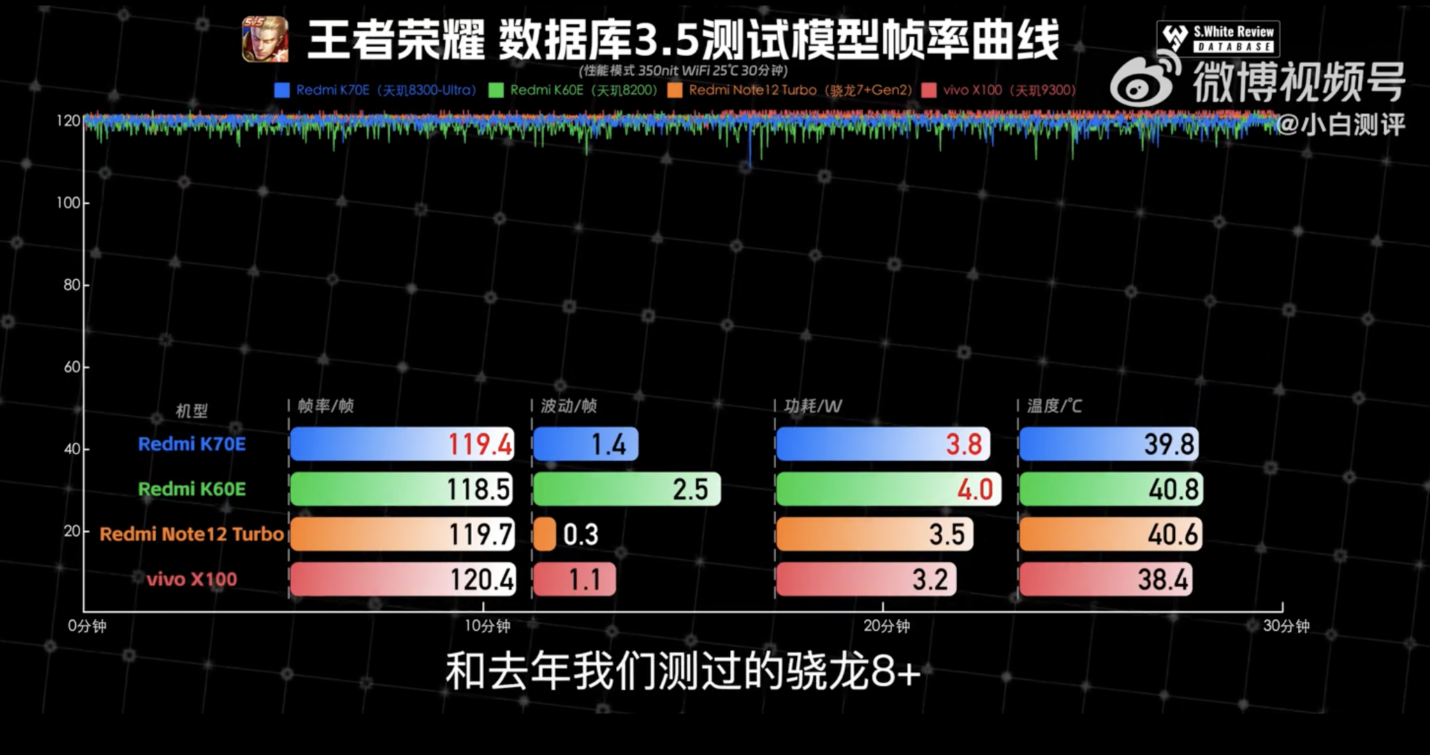 旗舰焊门员红米K70E性能和续航实测：天玑8300+5500mAh能不能打？  第7张