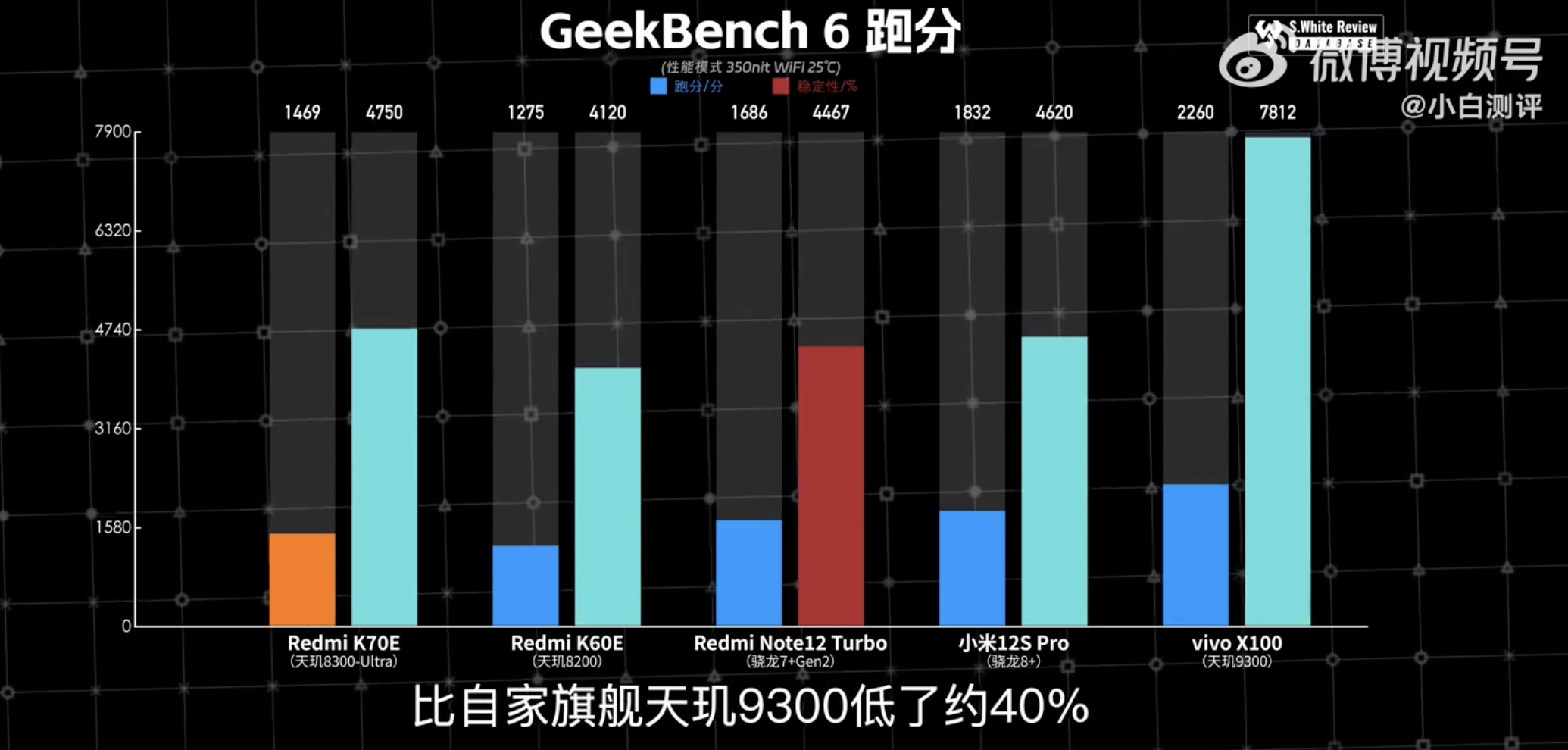 旗舰焊门员红米K70E性能和续航实测：天玑8300+5500mAh能不能打？  第5张