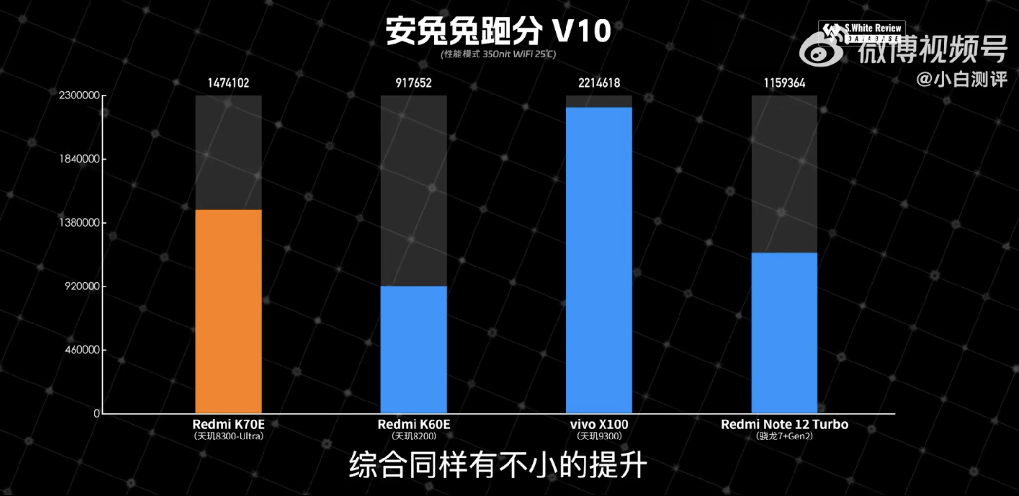 旗舰焊门员红米K70E性能和续航实测：天玑8300+5500mAh能不能打？  第6张