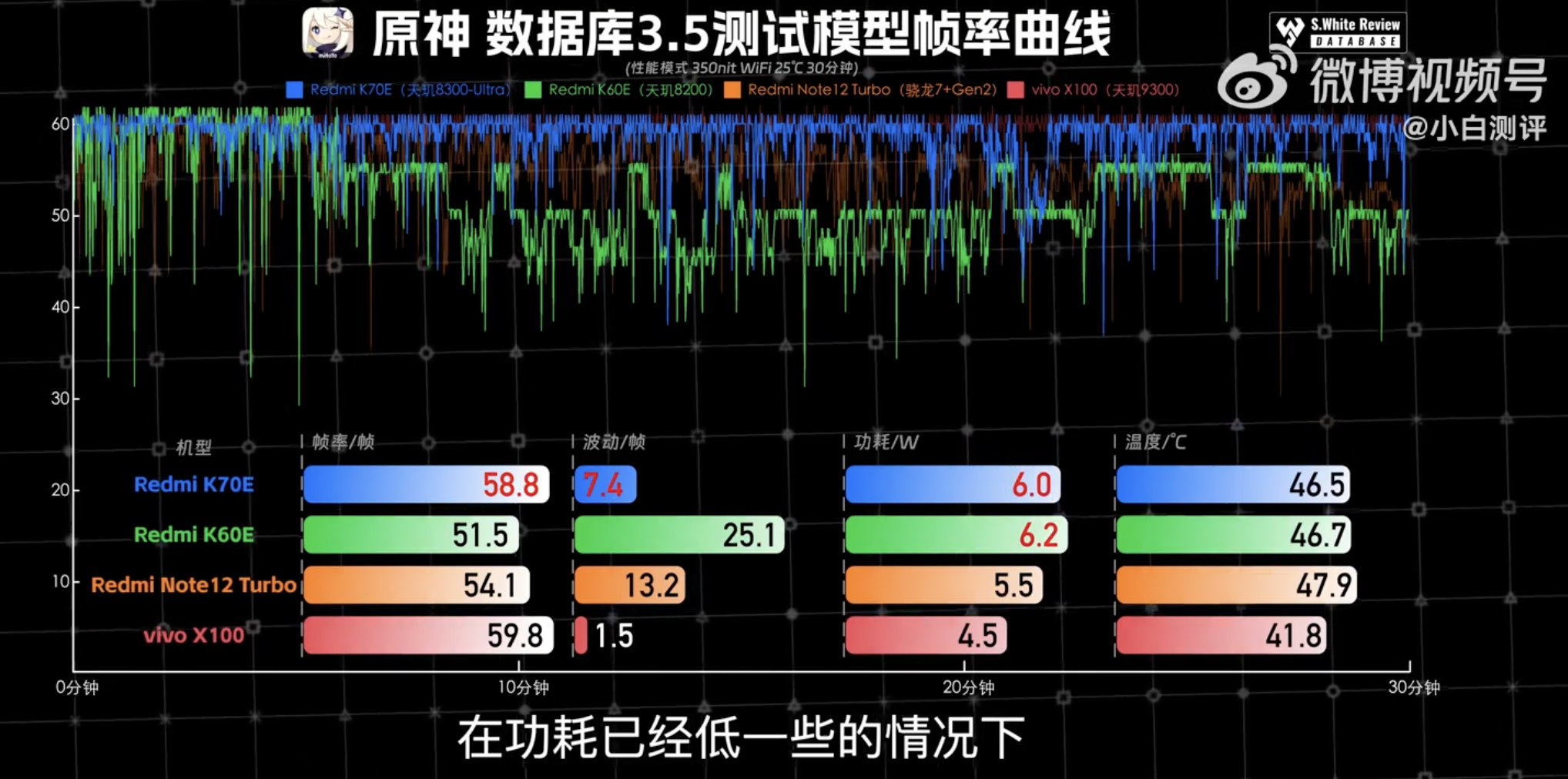 旗舰焊门员红米K70E性能和续航实测：天玑8300+5500mAh能不能打？  第8张