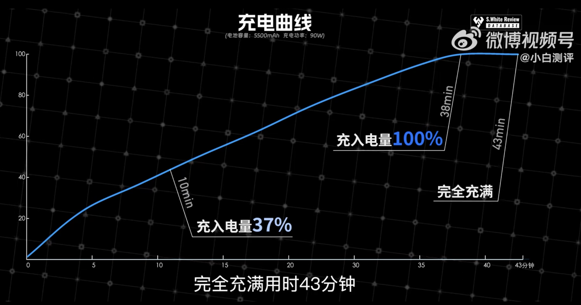 旗舰焊门员红米K70E性能和续航实测：天玑8300+5500mAh能不能打？  第10张