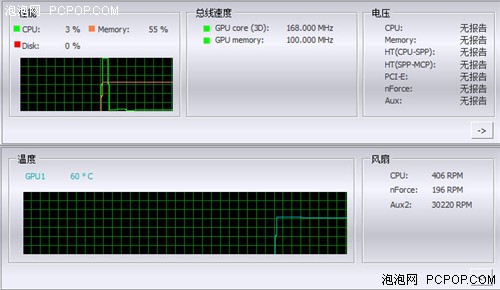 技嘉gtx260 oc：超频之路，曲折与乐趣  第5张