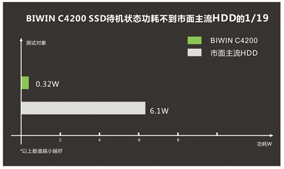 AMD EPYC™ 7643 EPYC&trade; 7643：性能狂潮，数据处理新利器  第5张