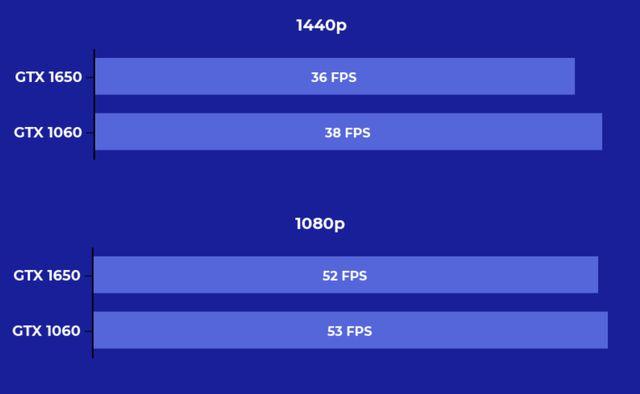 GTX650ti Boost VS GTA5：性能对比评测揭秘  第3张