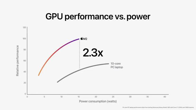 7th Gen AMD PRO A12-9800E APU APU：性能强劲，图形出色，能效卓越，比同类产品更胜一筹  第2张