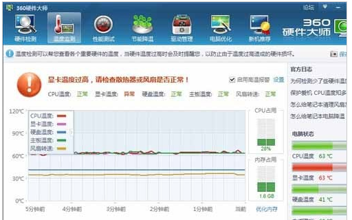 gtx780显卡温度惊人，用户担忧升级  第4张