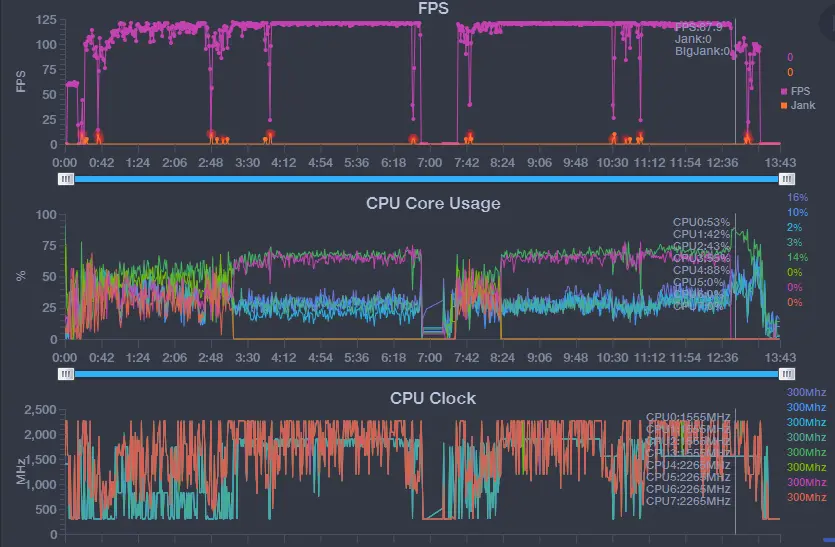 gtx950锁帧：游戏画面如丝般顺滑  第5张