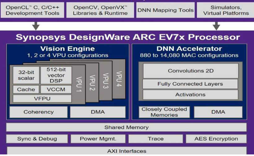 AMD EPYC™ 7763 EPYC 7763：全球首款64核心、128线程服务器处理器，性能狂飙  第2张