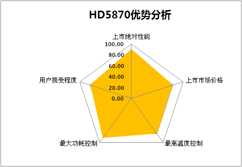 AMD震撼发布：全球轰动的6th Gen FX-8800P APU，性能翻倍，游戏更流畅  第3张