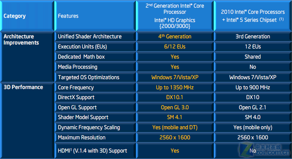 4770k GTx1080：游戏世界的终极战士  第1张