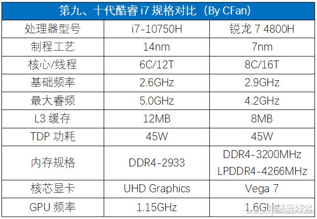 酷睿i3-8100：性能惊艳，性价比无敌  第2张