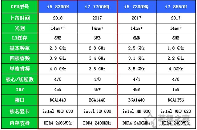 酷睿i3-8100：性能惊艳，性价比无敌  第3张