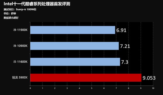 FX6350 vs GTX770：性能对决，谁更强？  第4张