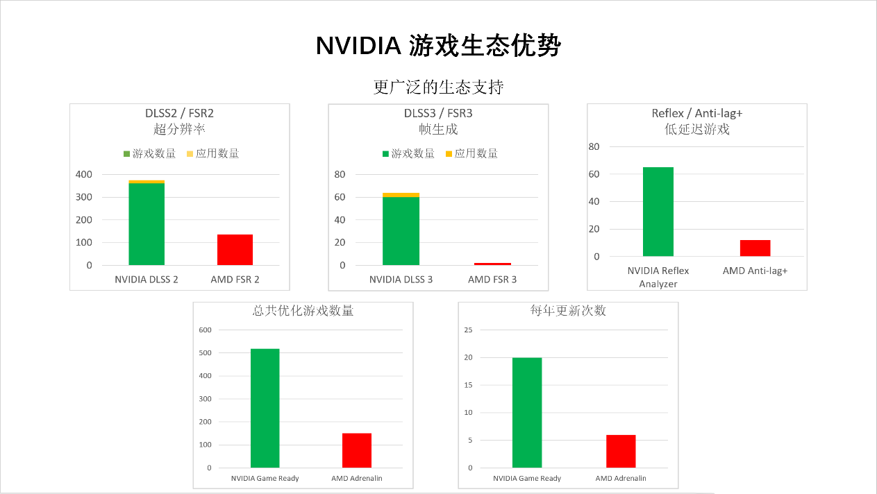 r9 370 4g vs gtx950：性能、价格、稳定性全方位对比，帮你选出最佳显卡  第3张