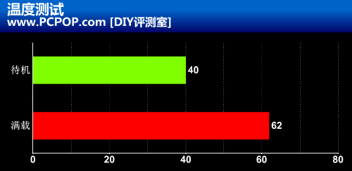 AMD Ryzen™ Threadripper™ PRO 5965WX Ryzen&trade; Threadripper&trade; 5965WX：32核强悍性能、低能耗高安全性，电脑工程师亲测实力  第2张