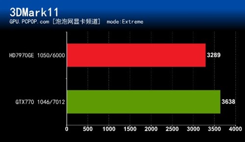 AMD Ryzen™ Threadripper™ PRO 5965WX Ryzen&trade; Threadripper&trade; 5965WX：32核强悍性能、低能耗高安全性，电脑工程师亲测实力  第3张