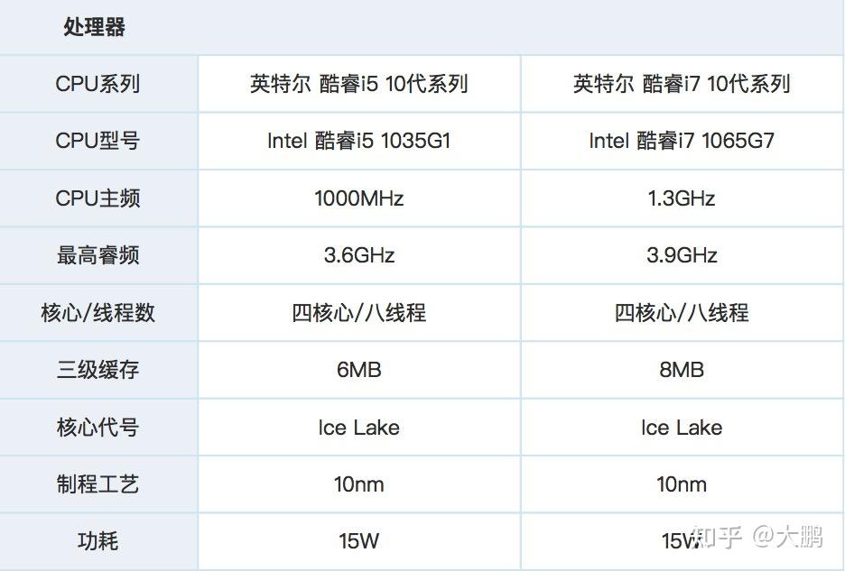 i3 530 gtx650：电脑爱好者的最佳选择  第1张