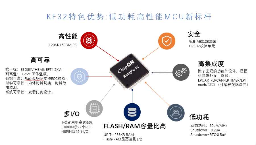 AMD EPYC™ 9124 EPYC 9124：性能狂飙，功耗低至惊人，稳定可靠保驾护航  第4张