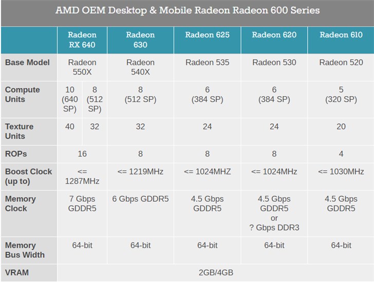 显卡大对决：gtx650和gt640谁才是玩家心头好？  第4张