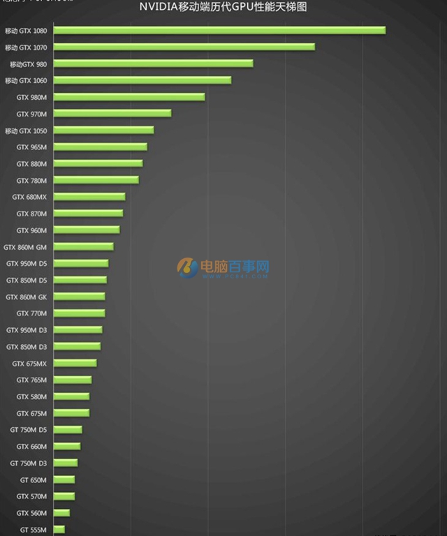 显卡大对决：gtx650和gt640谁才是玩家心头好？  第5张