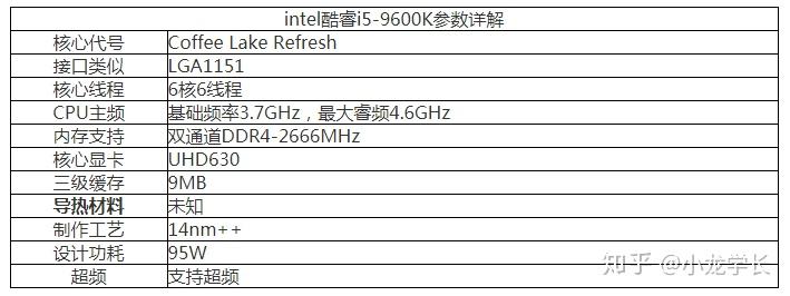 酷睿i5-9600T：游戏玩家的终极利器  第3张