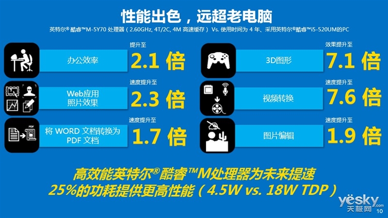 AMD Ryzen 7 PRO 5750GE：性能怪兽，功耗省电王，性价比炸裂  第3张