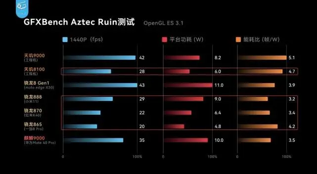 AMD Ryzen 7 PRO 5750GE：性能怪兽，功耗省电王，性价比炸裂  第7张