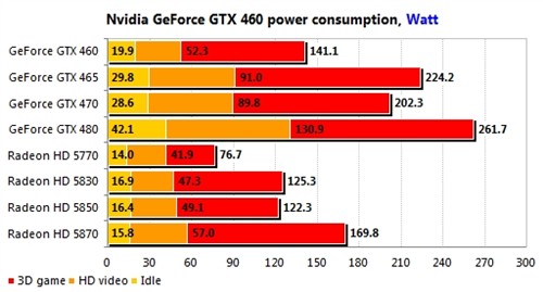 GTX 670 vs GTX750：性能对比、功耗散热、价格分析  第1张