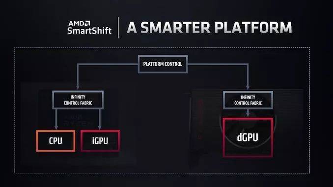 AMD Ryzen 5 7645HX：游戏新巨星，性能震撼多线程强悍  第1张