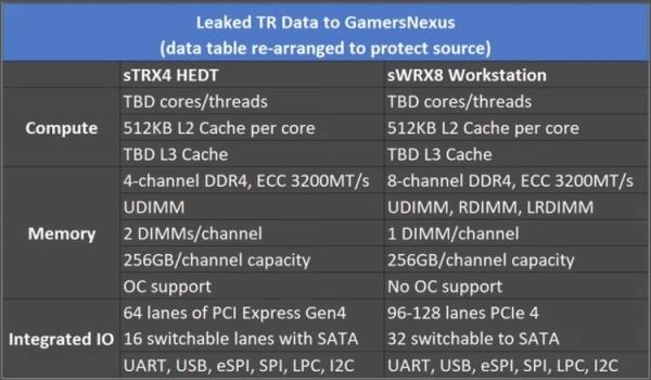 AMD Ryzen 5 7645HX：游戏新巨星，性能震撼多线程强悍  第3张