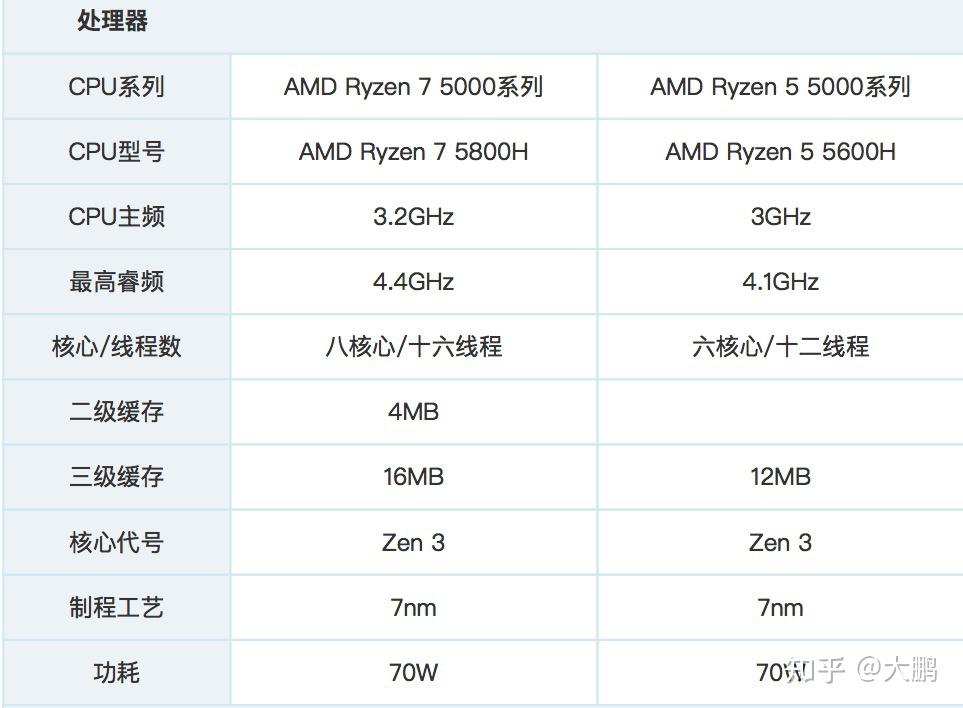 酷睿i5-13500T：轻薄笔记本的终极选择  第2张