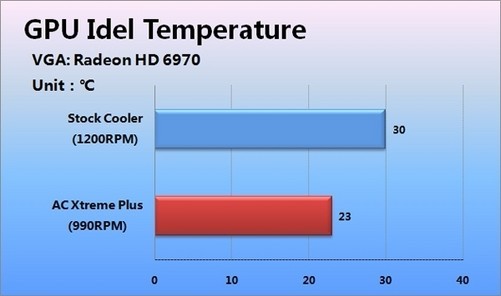 gtx980ti待机温度惊现高温！游戏玩家的困扰经历  第5张