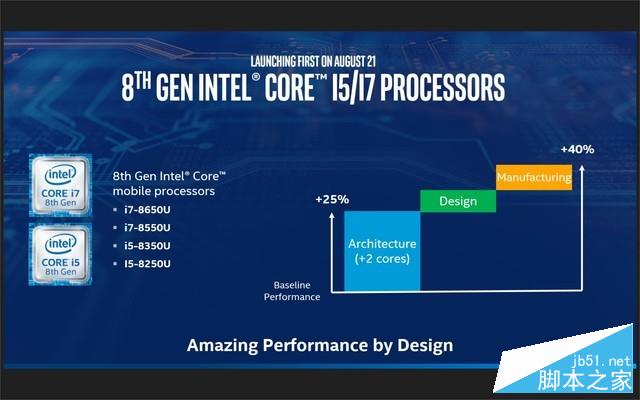 AMD Ryzen 5 7600：性能狂潮，价格亲民，谁与争锋？  第2张