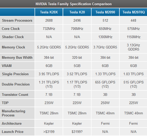 gtx440 vs gt430：性能对比，选对显卡不再迷茫  第2张