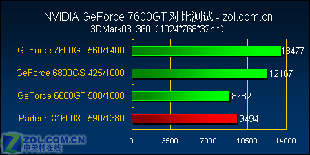 gtx440 vs gt430：性能对比，选对显卡不再迷茫  第3张