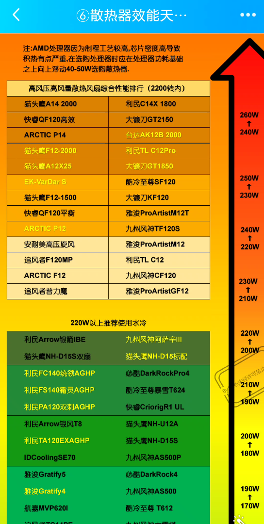 AMD FX-8370带Wraith散热器，游戏高温终结者  第1张