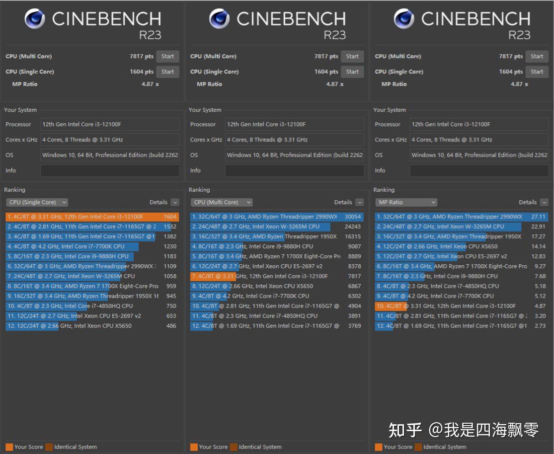 AMD Ryzen 9 3950X：不止多核强劲，单核更出色  第1张