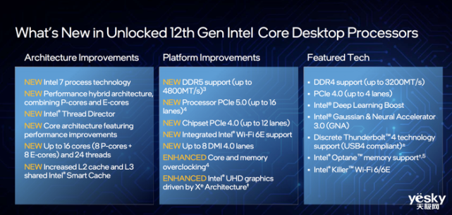 AMD Ryzen 9 3950X：不止多核强劲，单核更出色  第2张