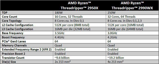 AMD Ryzen 9 3950X：不止多核强劲，单核更出色  第5张