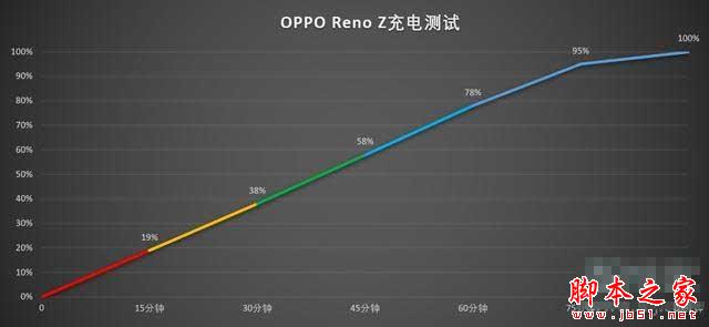 AMD Ryzen™ 3 PRO 4450U 轻薄本处理器震撼评测：AMD 4450U三大优势揭秘  第3张